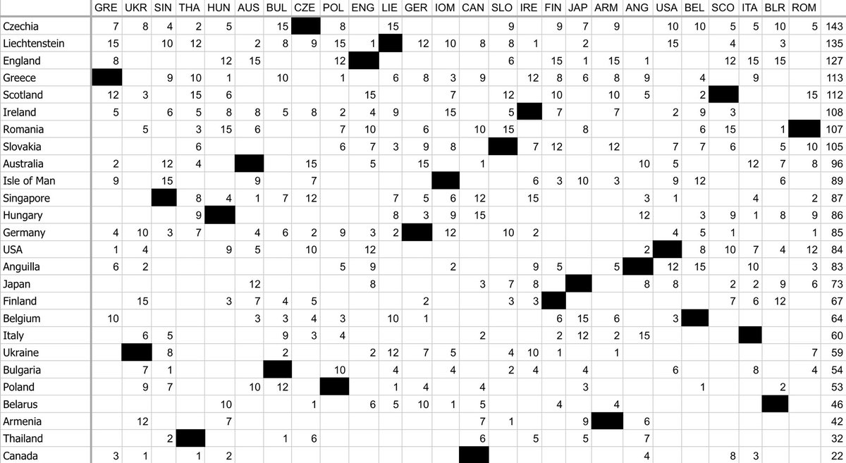Wondervision Song Contest tweet media