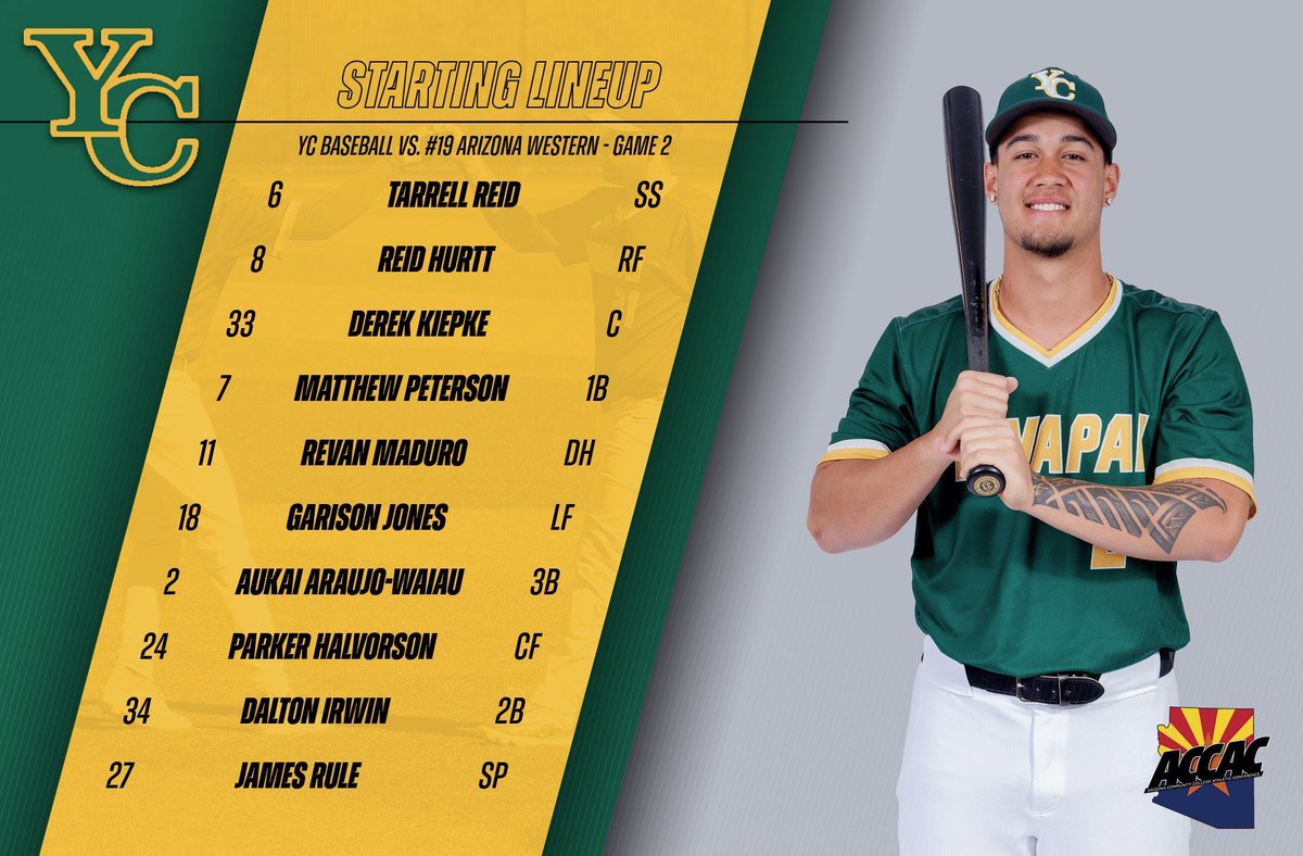 YavapaiBaseball's tweet image. #RUFFS 
 
⚾️  Vs. @AWCMatadors 
⏰ 2:55 PM (G2)
🏟️ Roughrider Park 
📍 Prescott (AZ)

#GoRiders