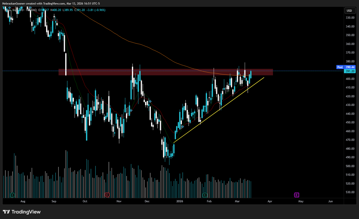 Nebraskangooner tweet media