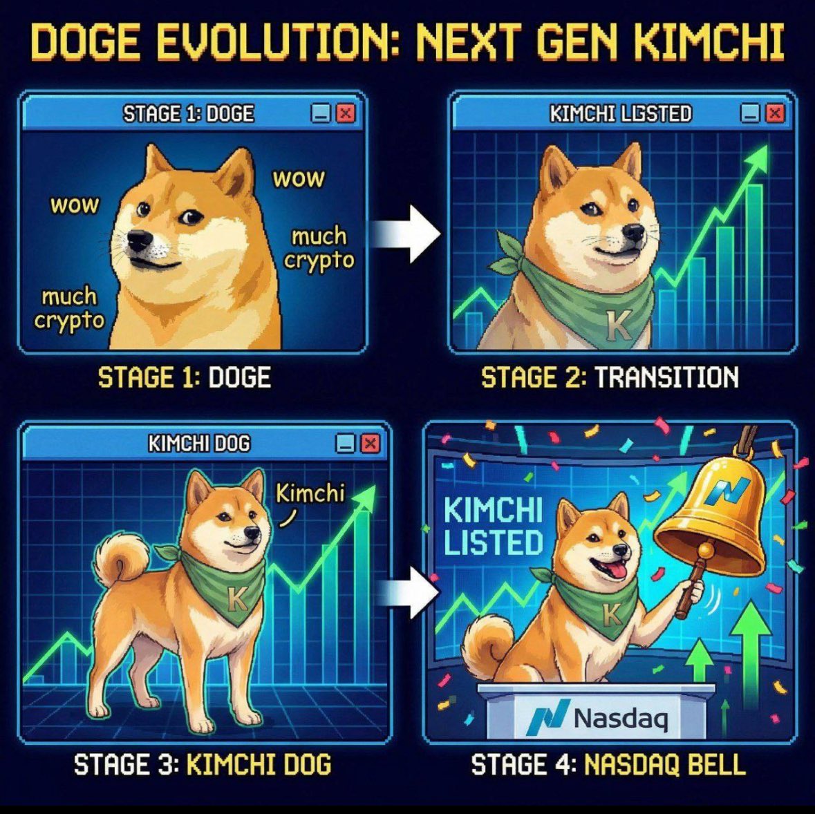 <a href="/mrpunkdoteth/">Mrpunk.eth</a> Since <a href="/kimchi_cto/">Kimchi CTO</a>, I can finally sleep on my bags again. Woofpack got me🧡💚