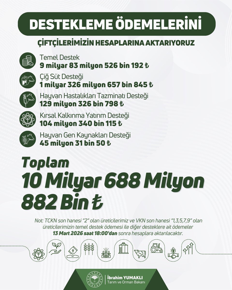 Profesorciftci's tweet photo. İkinci Ödeme: 
✅TC Sonu 2 olanlar
✅Tüzel Kişilikler https://t.co/MP5M4gLpQ3