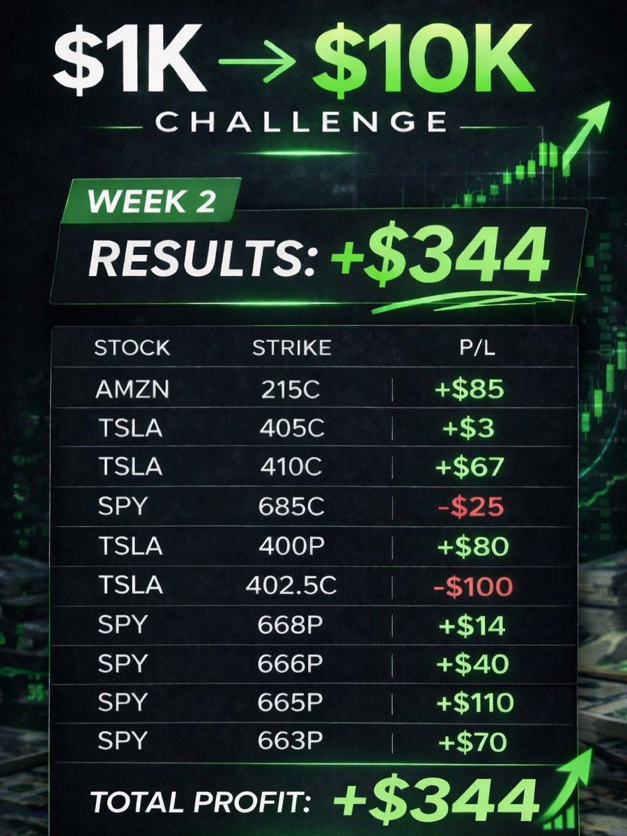 Precision Trades tweet media