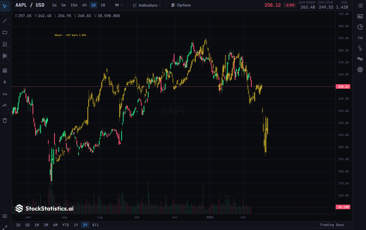 StockStatistics.ai tweet media
