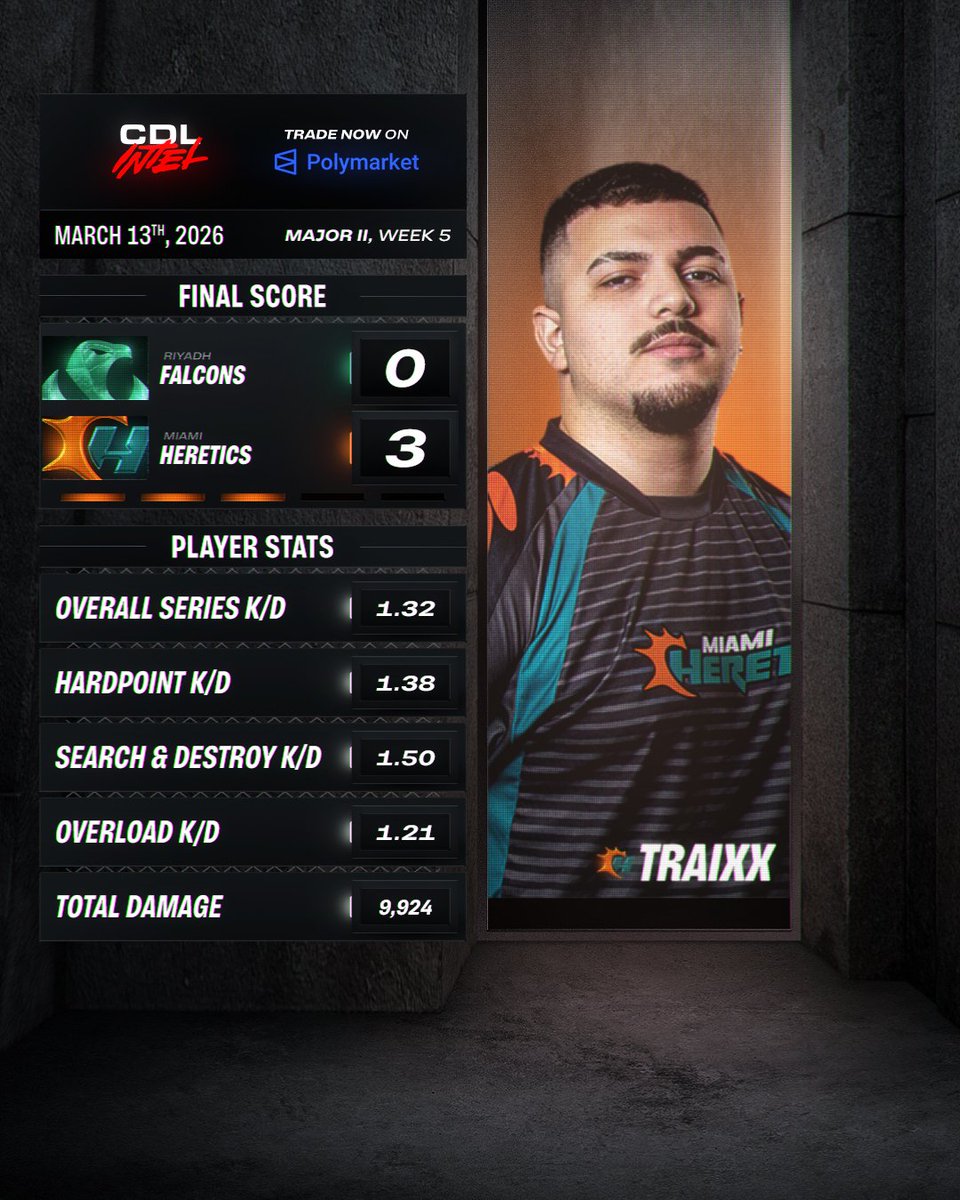 CDL Intel tweet media