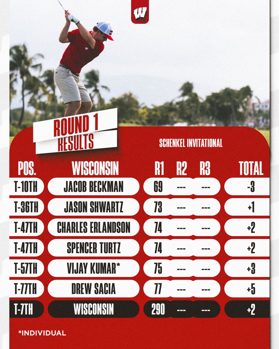 Wisconsin Men's Golf tweet media