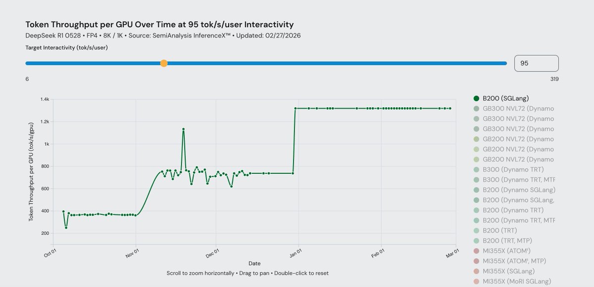SemiAnalysis tweet media