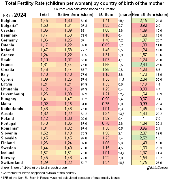 Birth Gauge tweet media
