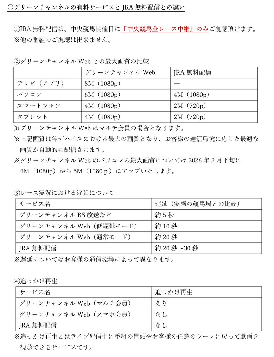 本日よりグリーンチャンネル「中央競馬全レース中継」の無料ライブ配信