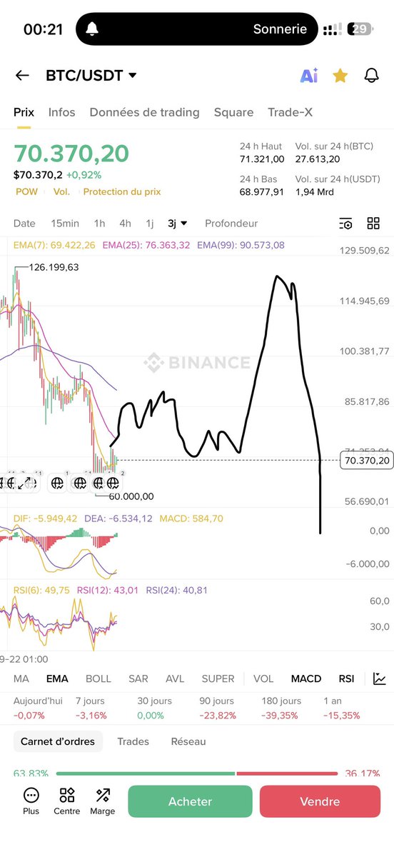 crypto_oxygene's tweet photo. $btc https://t.co/sLWHdlNta5