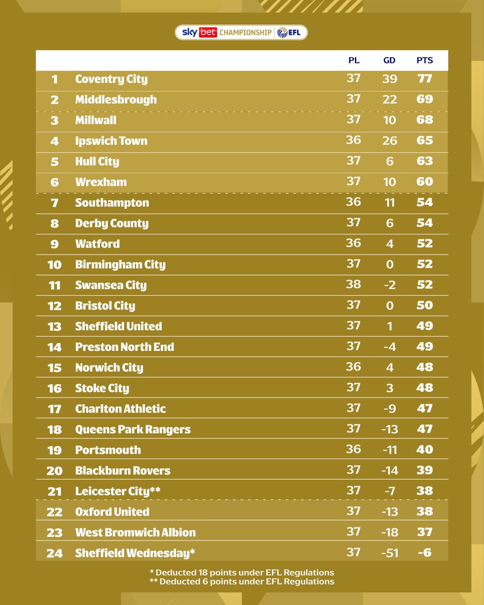 Sky Bet Championship tweet media