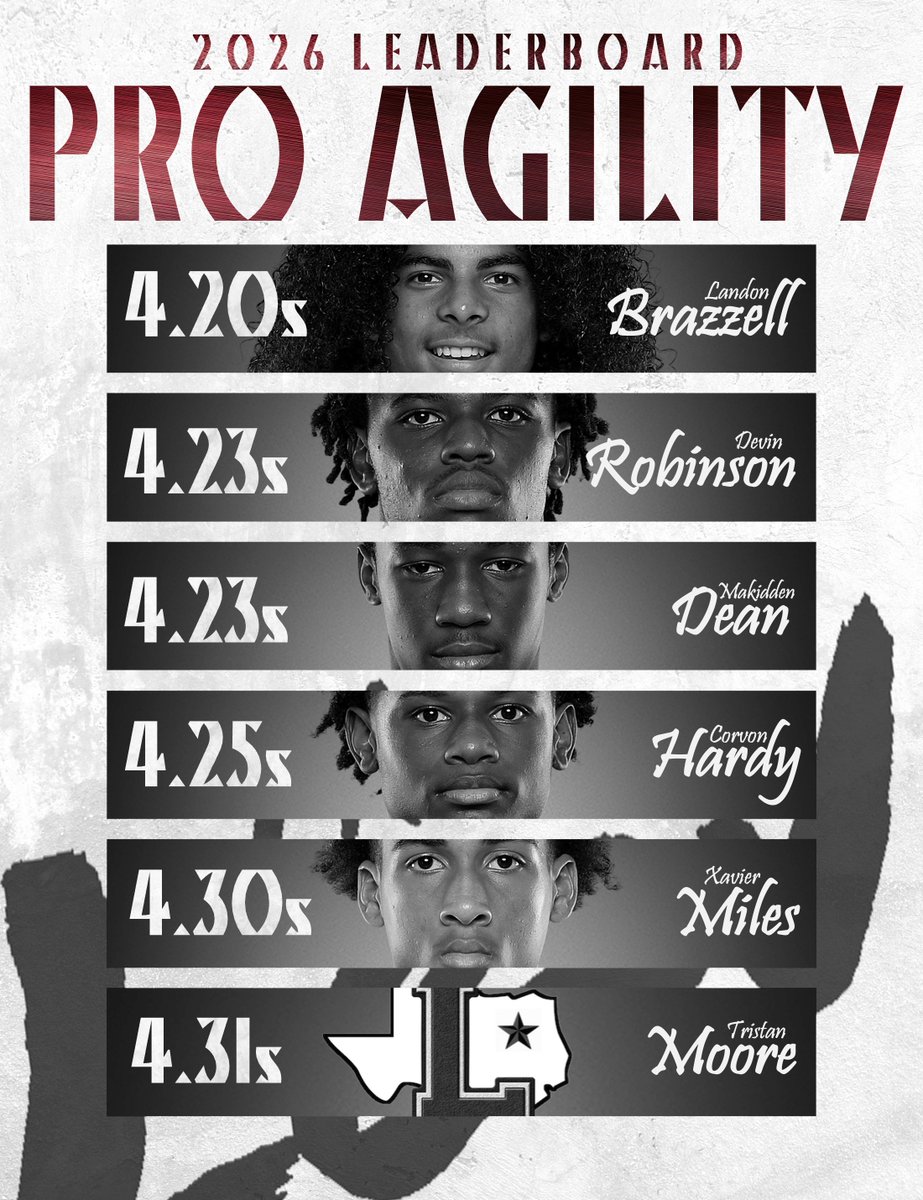 Lewisville Football tweet media