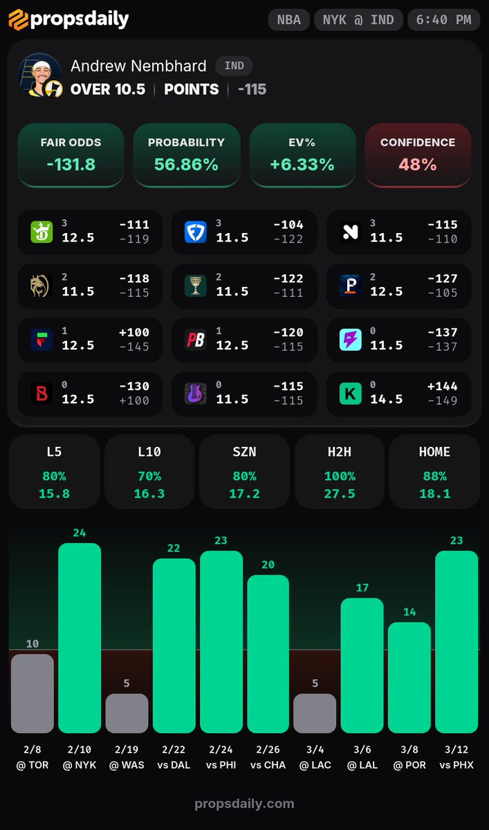 PropsDaily.com tweet media