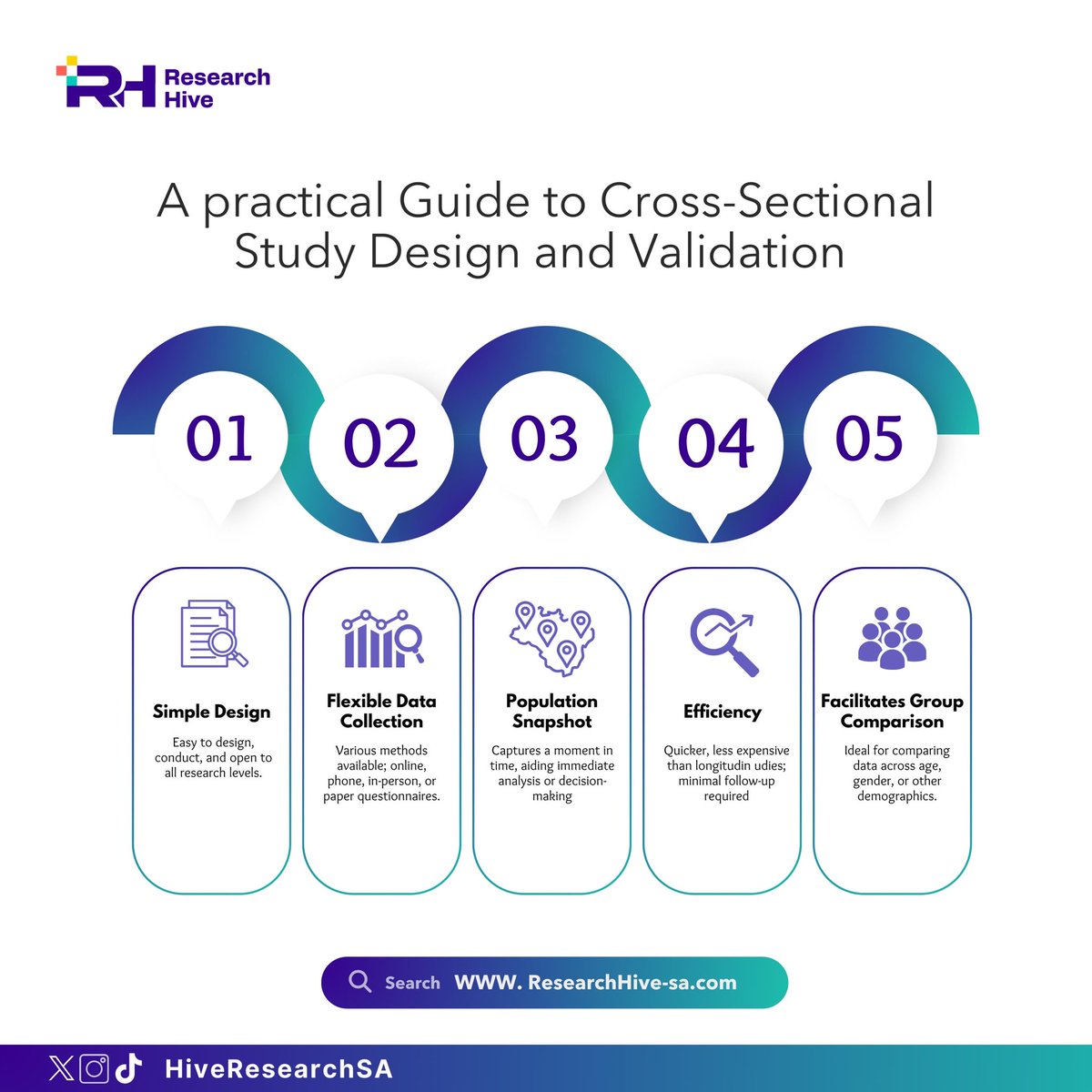 Research Hive tweet media