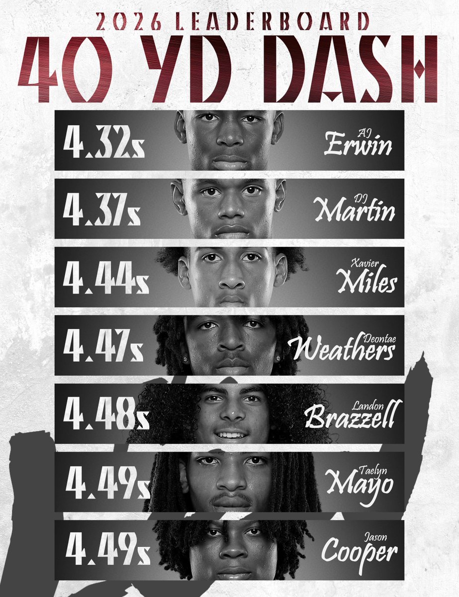 Lewisville Football tweet media