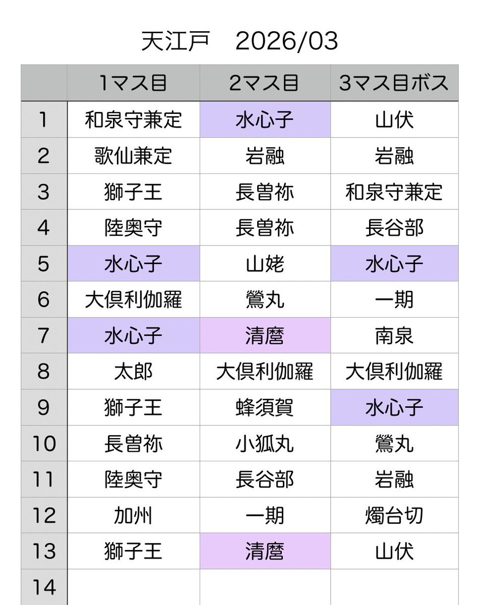 天江戸 途中経過🪻

水心子5
清麿 2