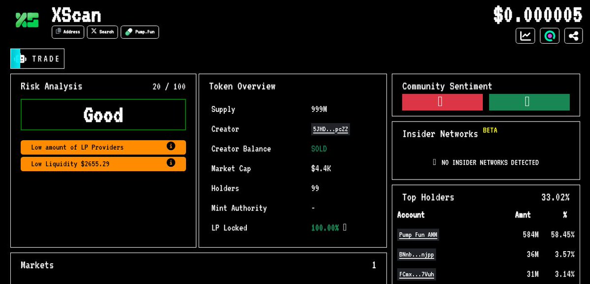 $XScan is a micro-cap gem with a 100% locked liquidity pool. It's down 81.54% in 24h with a volume of $12.78k and aims to track crypto KOLs on Twitter. Caution advised.
axiom.trade/@talt 5ZsM9k7DYo6Gi2ARjBUqwoPY24nV1r5FoPUozjk9pump