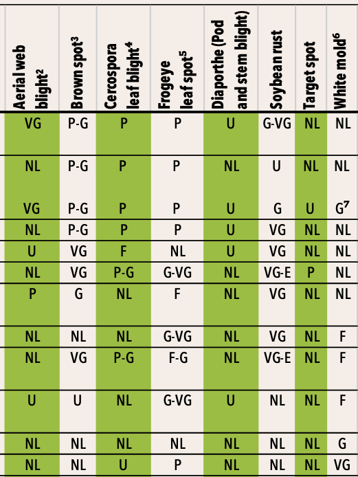 Crop Protection Network tweet media