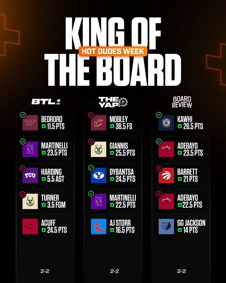 Behind the Lines tweet media