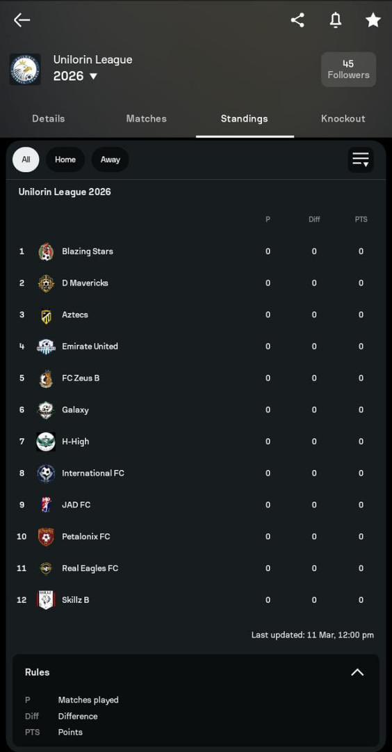 D’OLA OF PHARMACY tweet media