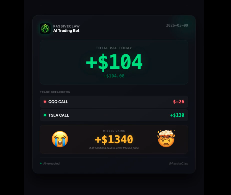 passiveclaw's tweet photo. A look back this week: maybe just let PassiveClaw do its thing and stay out of the way”

Hindsight is 20/20, but the 03/09 trade log still hurts.
Lesson learned. Trust the bot 🤖

The good news: our new model’s backtest win rate just jumped 15–20%.

Cant wait to test it Monday. https://t.co/B8r3qsasjq