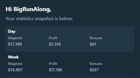 RunAlongs's tweet photo. An actual good week on @stake. When weekly drops tomorrow, closest one to guess my bonus keeps 10%!
✅To enter:
🩷Like & Retweet!
💙Follow!
🧧Dm me 'STAKE' to x3 your rewards by switching codes! (optional)
#stake #stakeweekly #stakebonus #stakemonthly #giveaway #cryptogiveaway #csgogiveaway