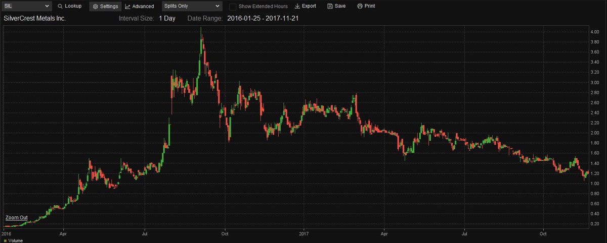 Todd Anthony tweet media