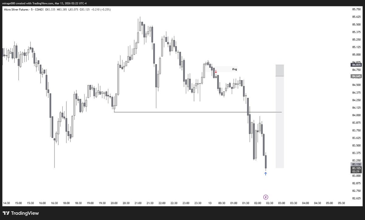 traderm1rage's tweet photo. no slides today. just a banger. 
+8R SI https://t.co/qDhXpNceaJ