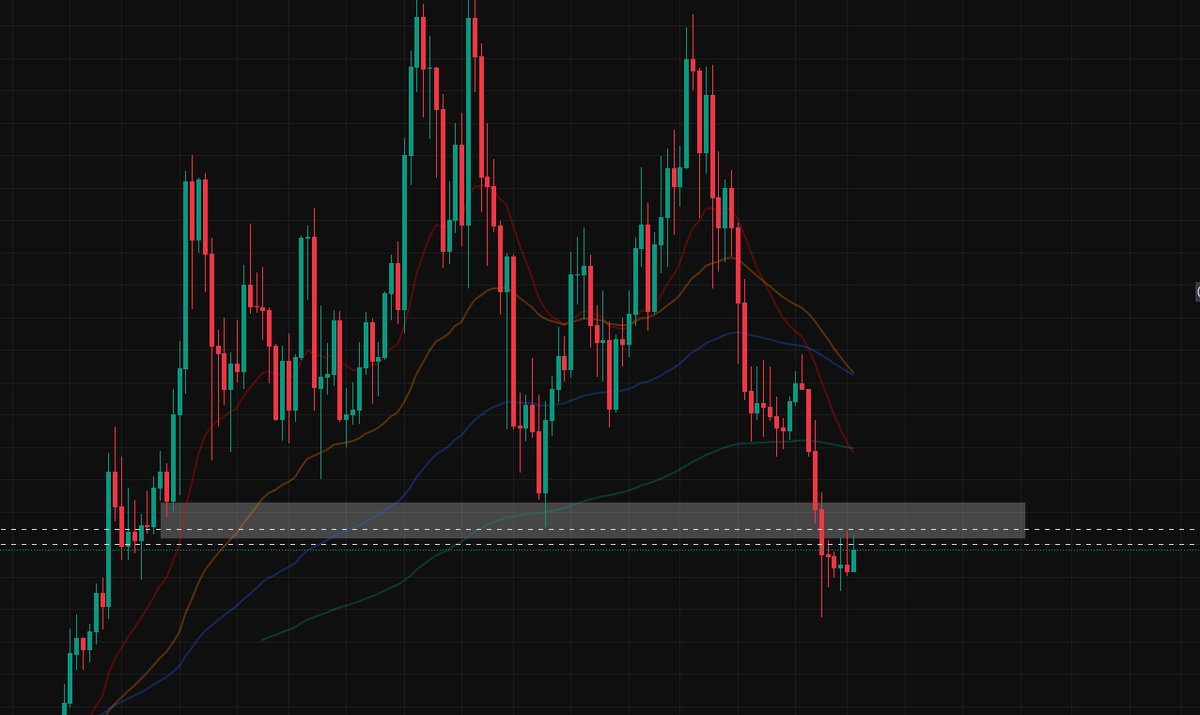 Traiding_dml tweet media