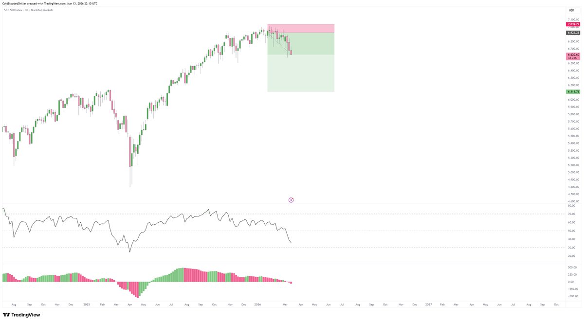 Cold Blooded Shiller tweet media