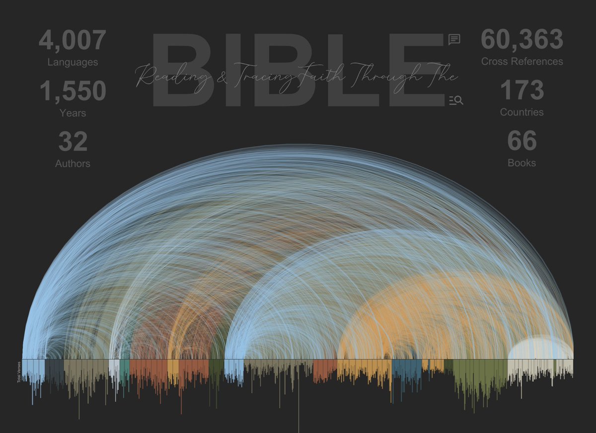 Tableau Public tweet media