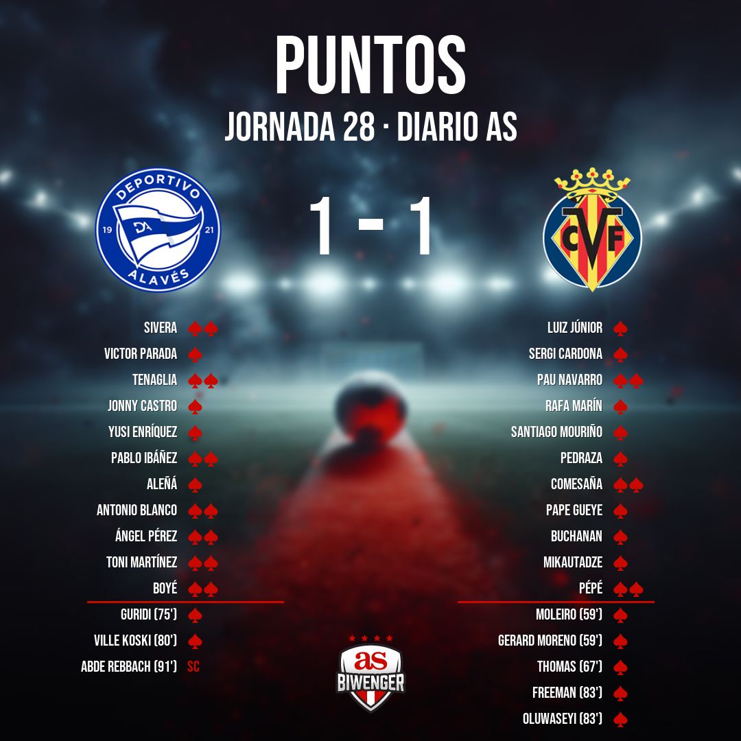 Biwenger Fantasy 🏆 tweet media