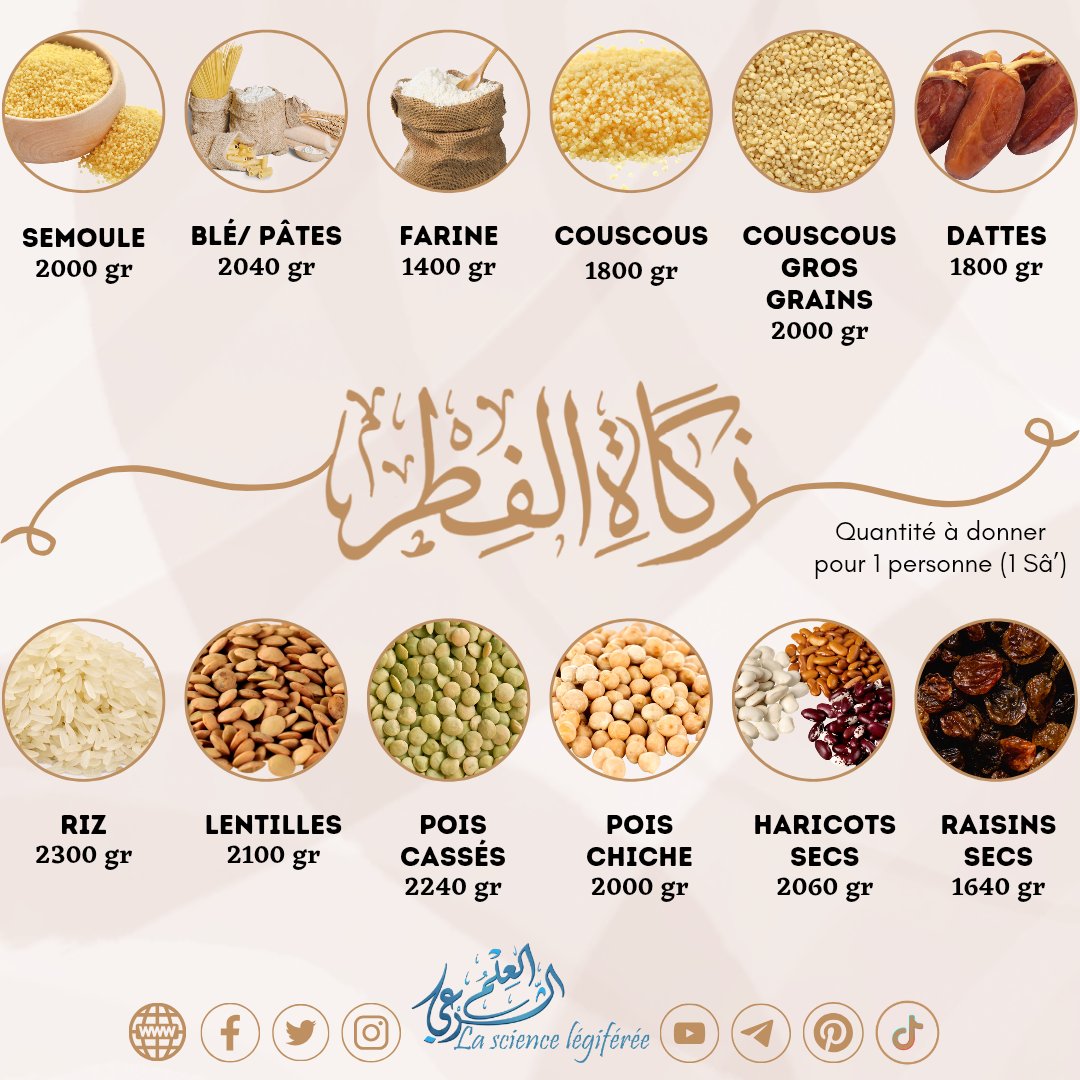 3ilmchar3i's tweet photo. 🌾 Les quantités à donner pour chaque personne comme Zakât El-Fitr 

https://t.co/yIOj3bNplp 

♾️ À PARTAGER https://t.co/jbAzpXSEVH