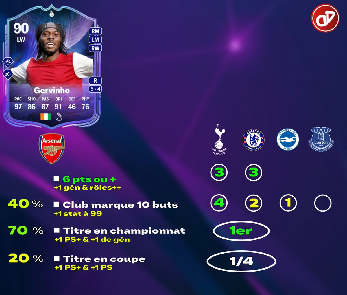 DreDream tweet media