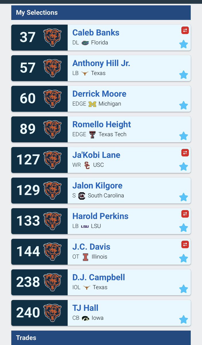 PRYankee's tweet photo. My #Bears mock draft after few days of FA: https://t.co/vLMKQy710x