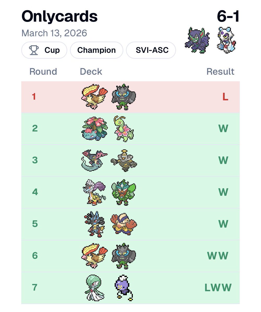 Christian Gutierrez tweet media