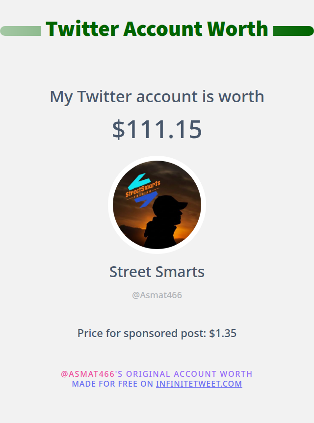 Asmat466's tweet photo. My Twitter worth is: $111.15

➡️ https://t.co/NrOSdfU71A https://t.co/KoUCYAZ5tr