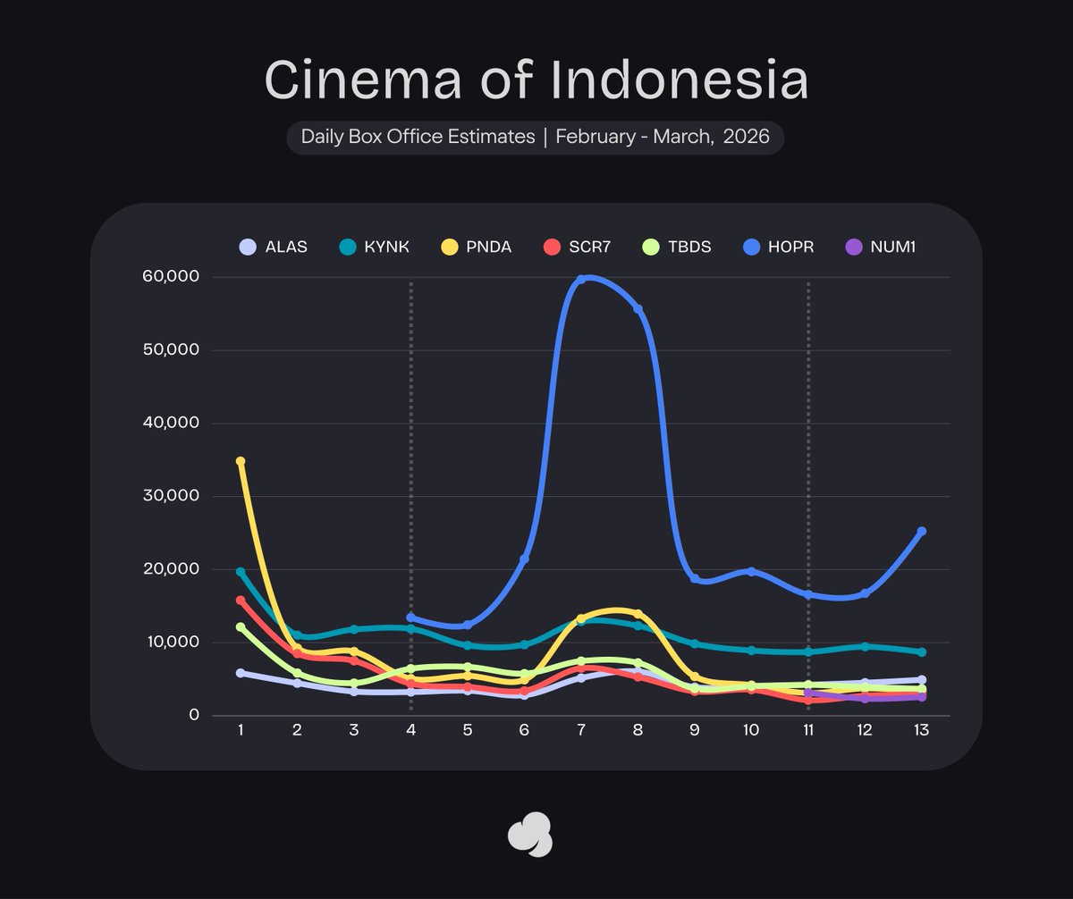 Cinepoint app official account tweet media