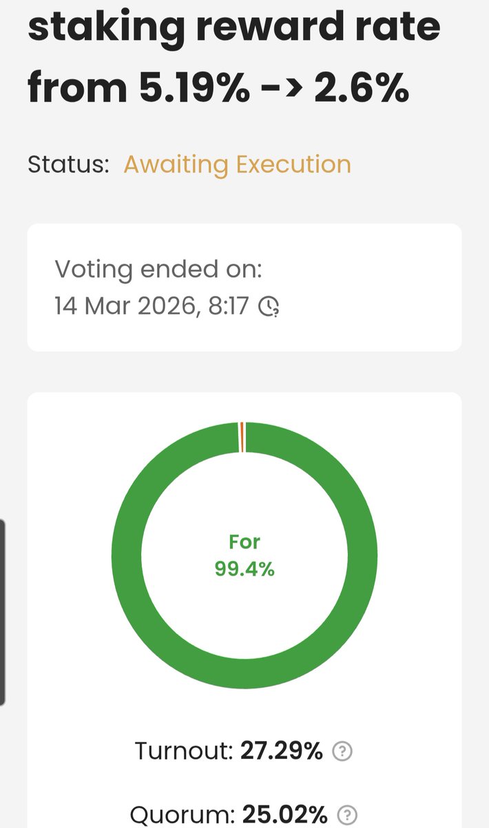 Inflation Halving Vote for $APT has passed successfully, now awaiting execution.

Aptos now has a max supply of 2.1B ✅️

A halved inflation rate from 5.19% to 2.6% awaiting execution ✅️

10x Gas Fee Vote Incoming which will 10x 24h Chain Fees +10x Aptos Burns ⏳️🔥