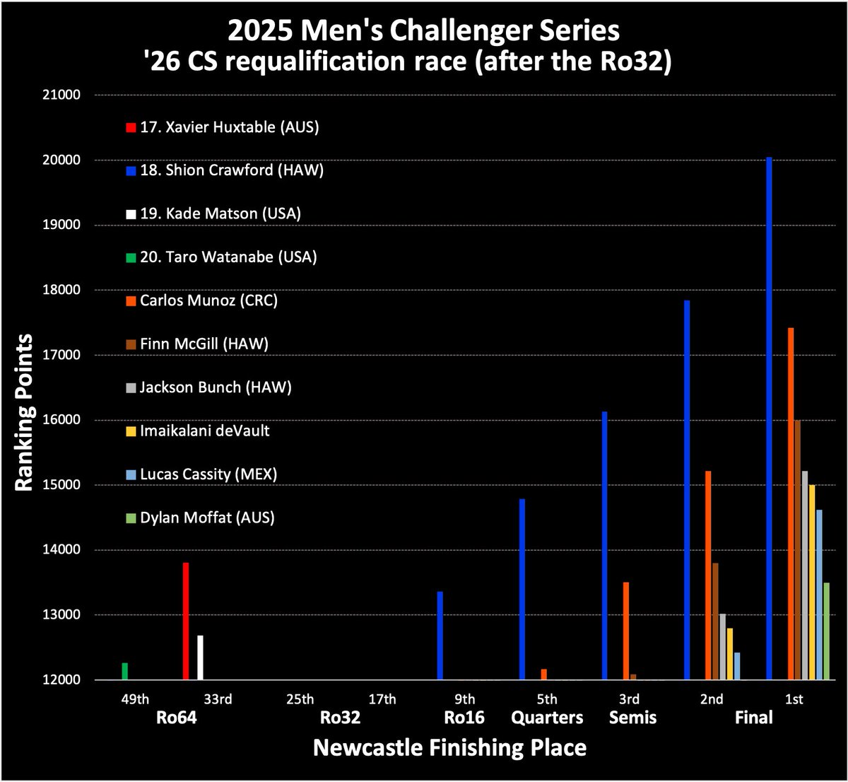 World Surf Intrigue tweet media