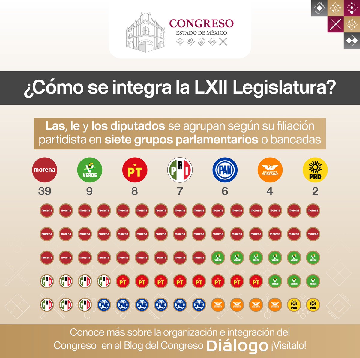 CongresoEdomex's tweet photo. ¿Sabes cómo se integra el #CongresoEdomex? 🏛️

Las bancadas o Grupos Parlamentarios son el corazón de la actividad legislativa.

📑Consulta la nueva publicación del Blog #Diálogo y conoce cómo se conforma la #LXIILegislaturaEdomex.

🔗 https://t.co/2gwyrl8NzQ

#CongresoEdomex #DiálogoLegislativo #PoderLegislativo
