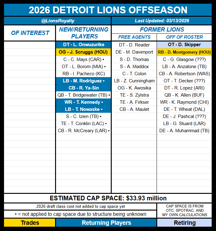 ʟɪᴏɴ ᴋɪɴɢ tweet media