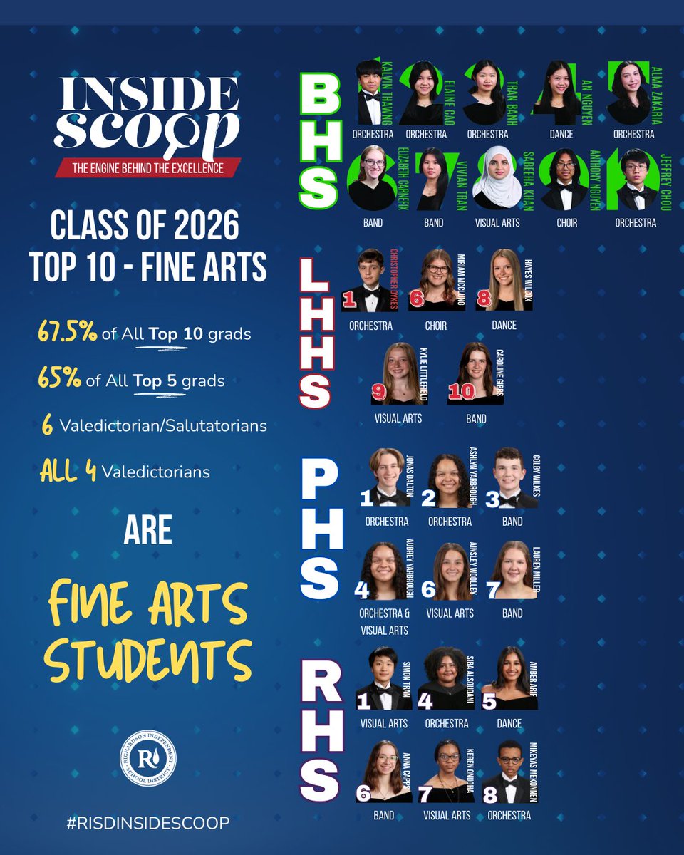 Richardson ISD tweet media