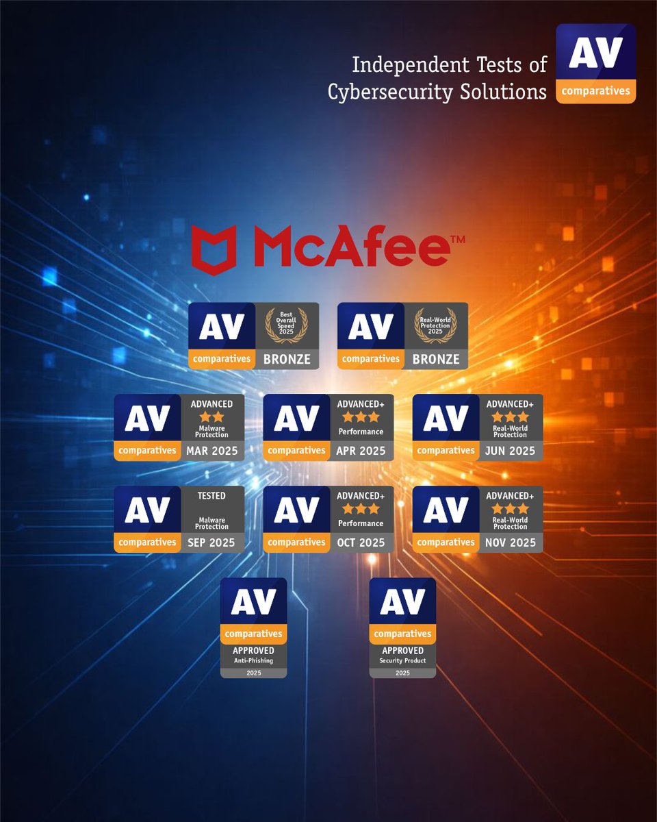 AV-Comparatives tweet media