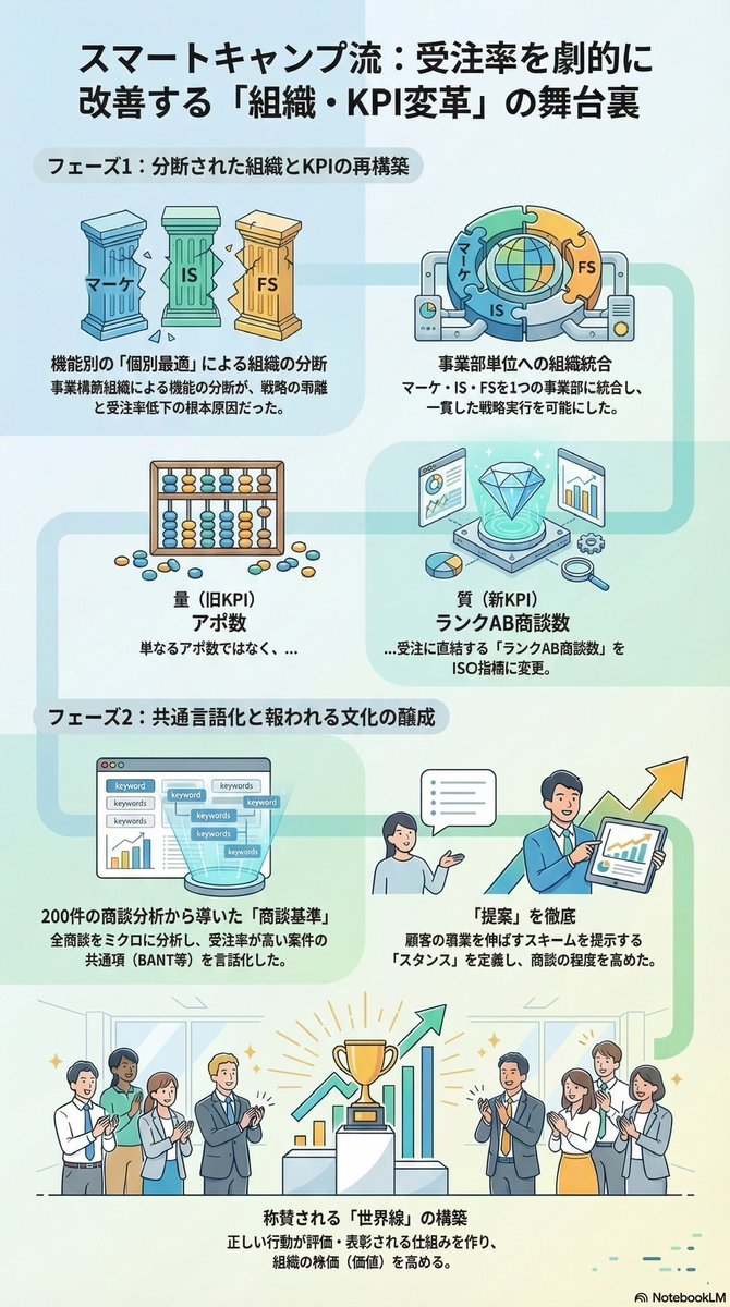 廣田充輝@インサイドセールス最前線podcast放送中 tweet media