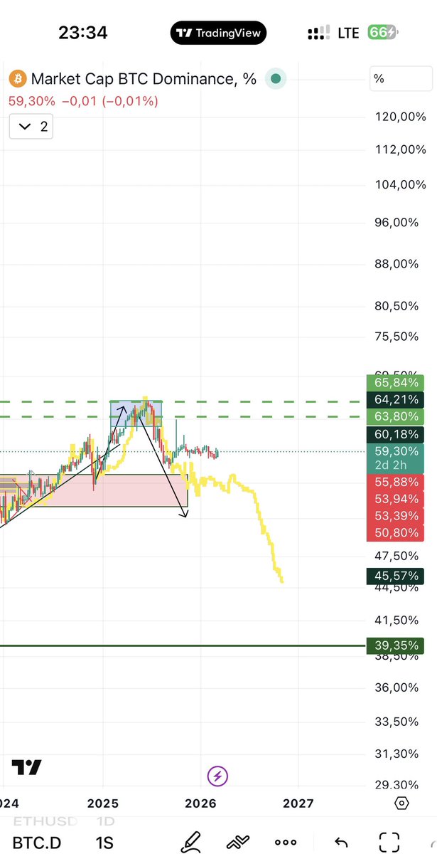 Zoom in 
من فترة نشرتوا قبل الصعود  ماشي معانا باذن الله
