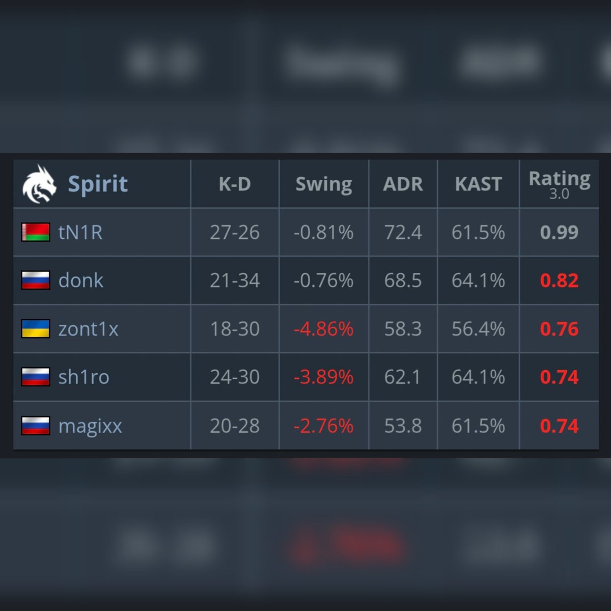 Espor Gazetesi tweet media