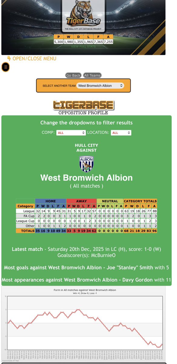 TigerBase tweet media