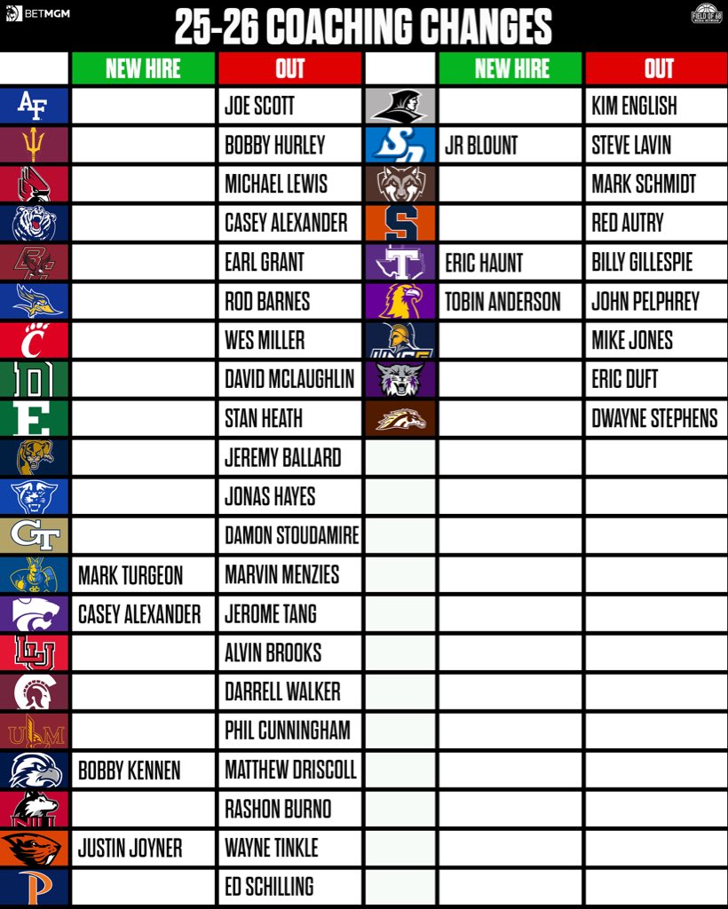 Jeff Goodman tweet media