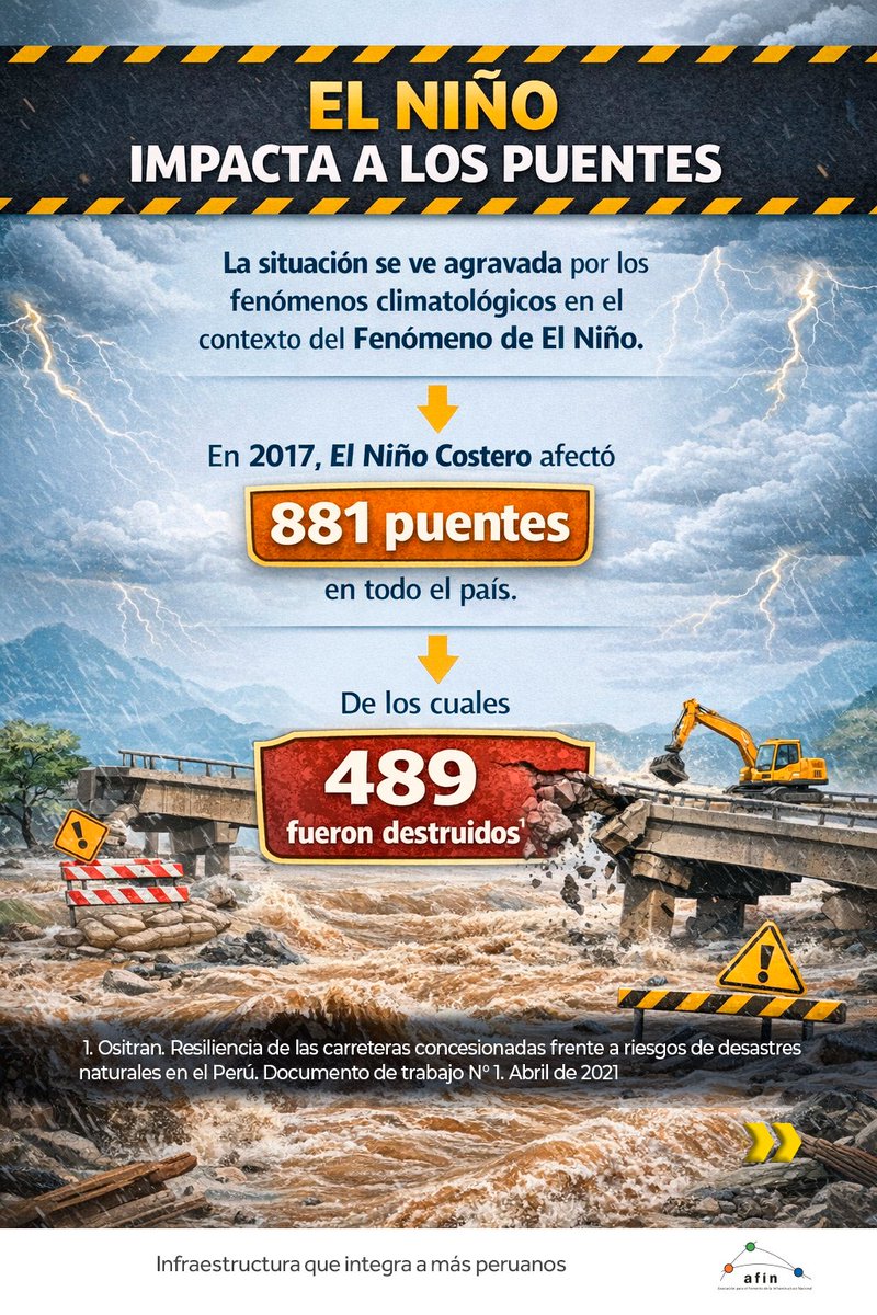 Afin Perú tweet media