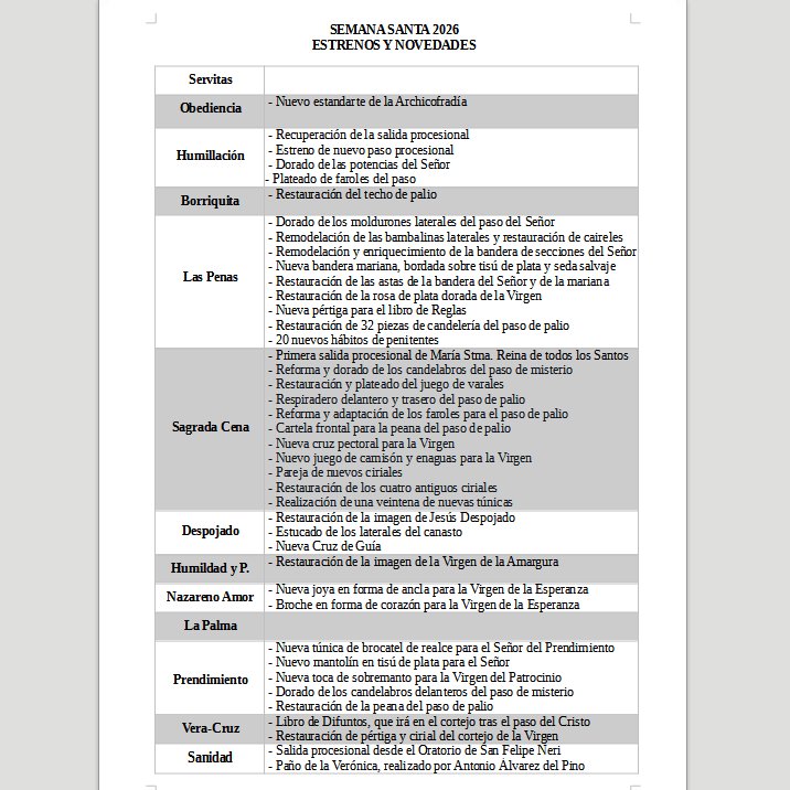 Mentidero Cofrade tweet media